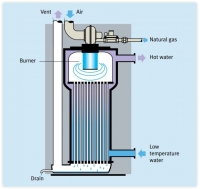 Condensing Boiler